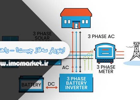 اینورتر سه‌فاز چیست؟