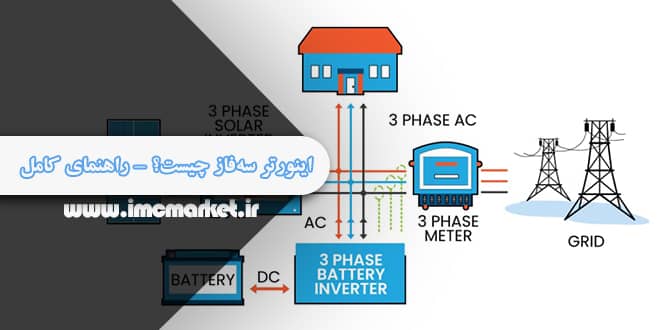 اینورتر سه‌فاز چیست؟